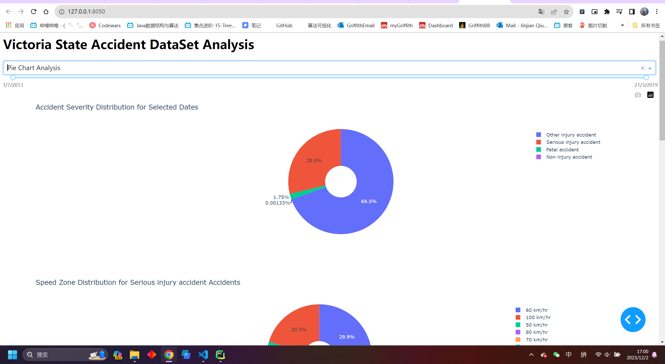 Download free bootstrap 4 admin dashboard, free boootstrap 4 templates